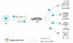 2025必看：IM与TP钱包的比较与使用指南