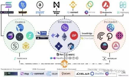 2025必看：深入了解TokenIM在BSC网络中的应用与潜力