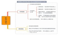 2025必看：如何通过Drink酒水链快速提现至Tokenim钱