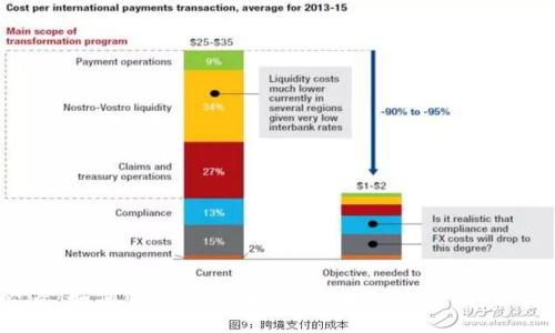 2025必看：如何快速安全地将ERC20 USDT转入您的钱包