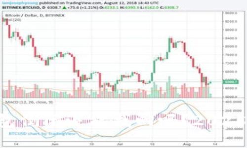 区块链钱包倒闭还能找回吗？2025必看指南！