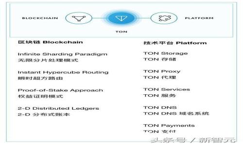 2025必看：哪个区块链钱包费用最低？立即了解！