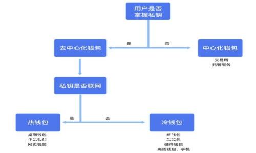 2025必看：TokenIM Gas设置全攻略，立即了解区块链交易技巧