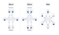 要在im钱包中将TRX转换为USDT，你可以按照以下步