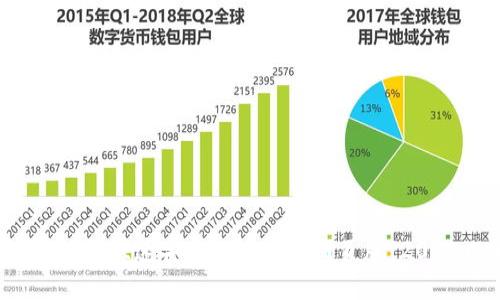 立即了解！如何快速安装Tokenim网页版：2025必看指南