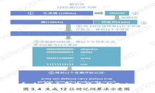 2025必看：如何立即激活你的Tokenim钱包