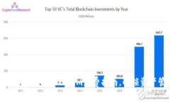 立即加入！2025必看Tokenim免费指南，解锁资产管理