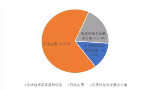 2023年比特币钱包注册全攻略：立即开启你的数字货币之旅