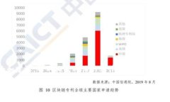 请注意：以下是关于比特币和USDT钱包安全性的讨