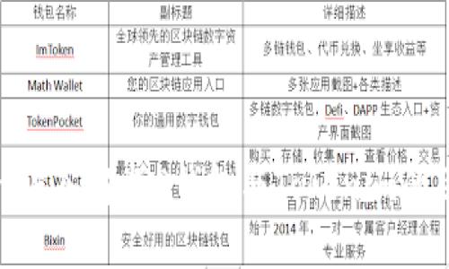 2025必看：深入解析P钱包与Tokenim的区别与应用