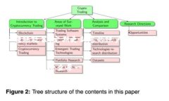 对于无法将Tokenim上的资产转币到交易所的情况，