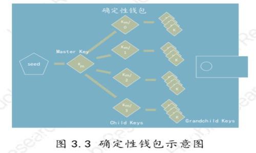 2025必看：Tokenim去中心化钱包原理详解