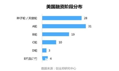 2025必看：如何获得以太坊钱包DeFi的终极指南