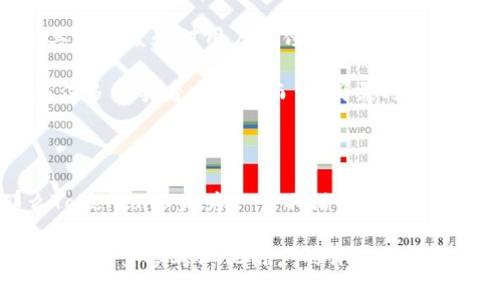 在比较Tokenim和Gate.io这两个加密货币交易平台时，我们可以从多个角度进行分析，包括平台的功能、用户体验、安全性、交易对种类以及市场声誉等。接下来，我们将逐一进行探讨，并帮助你做出更明智的决定。

### 平台简介

Tokenim是一家相对较新的加密货币交易平台，致力于提供用户友好的交易体验。它主要面向希望轻松参与加密市场的新手用户，同时也为有经验的交易者提供了多样化的交易工具。

Gate.io成立于2013年，是一家历史悠久的加密货币交易平台。它不仅提供现货交易，还支持期货、杠杆和借贷等多种交易方式。近年来，Gate.io在用户中获得了较高的声誉，尤其是在其安全性和多样化的交易对方面。

### 功能比较

在功能方面，Gate.io拥有更为强大的交易工具。它支持的交易对数量远超Tokenim，使得用户能够在更大的市场中进行选择。Gate.io还提供了多种投资产品，如定期储蓄、智能交易等，这些都是Tokenim目前所不具备的。

然而，Tokenim则在用户界面上做得更为简洁易用，尤其适合新手。其设计思路是希望每一个用户都能够轻松找到所需功能，这对于没有太多交易经验的用户来说尤为重要。

### 安全性分析

安全性是选择交易平台时的一个重要考量因素。Gate.io采用了多重安全措施，包括冷钱包存储、两步验证（2FA）和资金保险等，确保用户资产的安全。此外，其平台的漏洞修复和安全审计也相对频繁，能够及时消除潜在风险。

相比之下，Tokenim作为新兴平台，其安全性措施仍在完善中。尽管其承诺所有用户数据和资金都将得到妥善保护，但由于缺乏足够的运营经验，投资者在资金安全上可能会对其产生顾虑。

### 用户体验

Gate.io在用户体验上表现得相对成熟，其网站和移动端应用的流畅性都很高，用户可以方便地进行资产管理和交易。而Tokenim则更注重新手用户的需求，其界面设计相对简单，但是在某些情况下，功能的简易性也意味着缺少一些高级交易功能。

此外，Gate.io的客户支持服务也得到了用户的认可。它提供全天候的服务，确保在用户遇到问题时能够及时获得帮助。相对而言，Tokenim在这一方面的发展还有待提高，常常面临反应缓慢的问题。

### 市场声誉

Gate.io由于其较长的运营历史和广泛的用户基础，积累了良好的市场声誉。尽管过去也曾有过一些争议，但其透明度和对用户反馈的重视使其重新赢得了用户的信任。

而Tokenim作为新平台，目前仍处于建立声誉的阶段。虽然其市场推广策略带来了一定的用户增长，但要想在众多竞争者中脱颖而出，仍需时间和业绩的累积。

### 总结

总的来说，选择Tokenim还是Gate.io取决于你的需求和交易经验。如果你是新手，渴望简洁易用的界面，那么Tokenim不失为一个不错的选择。然而，如果你已经有了一定的交易经验，并希望在多样化的交易环境中进行操作，Gate.io将是更为理想的选择。

因此，在做决定之前，务必考虑到自身的需求、风险承受能力以及对平台安全性的重视。同时，建议在选择平台时，多多参考其他用户的评测和经验。希望这篇文章能够帮助到处于选择困境中的你，让你在数字货币的投资之路上更加顺利。