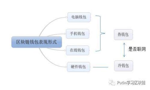 2025必看：如何立即查询TokenIM转账记录，让你的加密资产管理更高效！