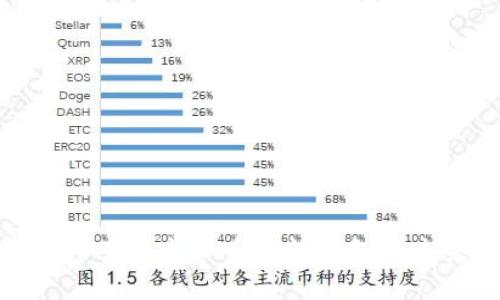 2025必看：立即了解虚拟币智能钱包的未来趋势与应用