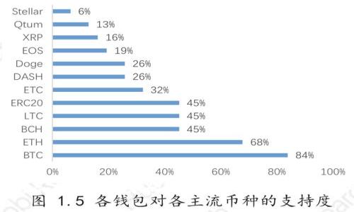 2025必看：如何防止您的Token被盗，立即提升安全性！