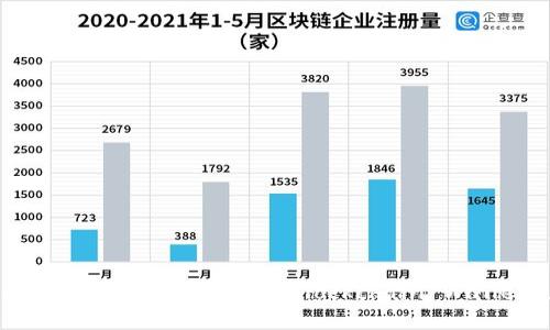 区块链钱包的英文是 