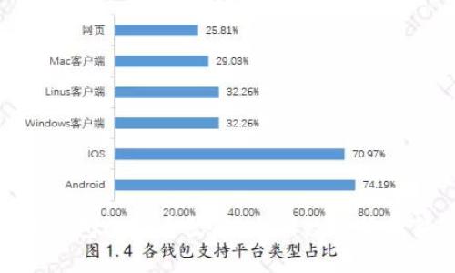 2025必看：快钱包比特币登陆，全新数字货币体验马上开启