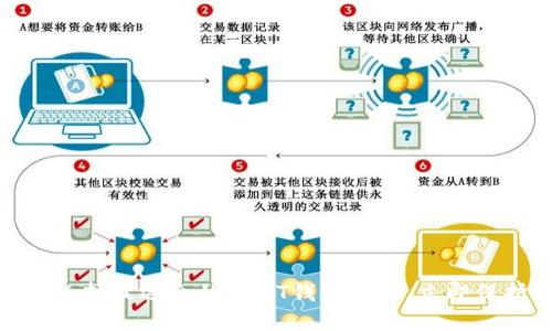 2025必看：如何选择最适合的USDT钱包账户，立即保护您的加密资产