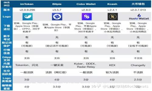 立即了解! 如何轻松向TP钱包充值USDT