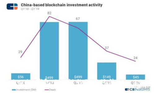 立即探索Tokenim钱包MAN链的独特玩法 – 2025必看指南