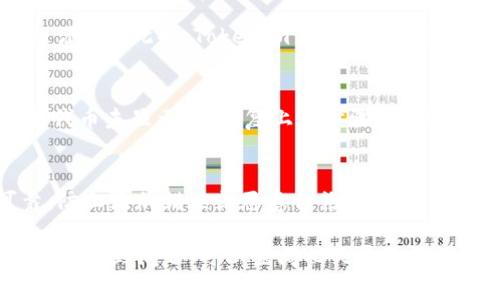 要添加Tokenim合约地址，通常你需要遵循以下步骤，具体的步骤可能会因你所使用的平台而异。以下是一般性的指导：

1. 选择合适的平台
首先，你需要确定在哪个平台上添加Tokenim合约地址。常用的平台包括以太坊钱包（如MetaMask）、去中心化交易所（如Uniswap）、以及其他区块链钱包或应用程序。

2. 获取Tokenim合约地址
确保你已经正确获取Tokenim的合约地址。通常，你可以在其官方网站、白皮书或者可信的区块链浏览器（如Etherscan）上找到这个地址。确保该地址是准确的，以免资金损失。

3. 打开你的钱包或交易平台
进入你选择的钱包或交易平台，确保你已经登录。如果是用户的资金管理工具，确保你的账户拥有足够的权限进行合约添加。

4. 添加合约地址
在钱包或交易平台中，通常会有一个“添加代币”或“自定义代币”的选项。在这个选项中，你需要填写Tokenim的合约地址。根据标准要求，可能还需要填写代币的名称、符号及小数位数。

5. 确认添加
在输入合约地址及相关信息后，仔细检查确保准确无误后，点击“确认”或“添加”。此时，Tokenim代币应该会出现在你的资产列表中。

6. 检查代币余额
添加完成后，返回你的资产页面，检查是否可以看到Tokenim的余额。如果代币未显示，请重复上述步骤，确保所有信息的准确性。

注意事项
在添加任何合约地址时，要始终保持警惕，确认合约地址的来源是否可靠，防止添加错误或恶意合约。

希望这些步骤能够帮助你顺利地添加Tokenim的合约地址。如果你在操作中遇到问题，可以查阅相关平台的帮助文档或寻求技术支持。
