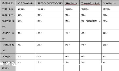 区块链钱包的发行简史：了解2010年至今的变革与趋势