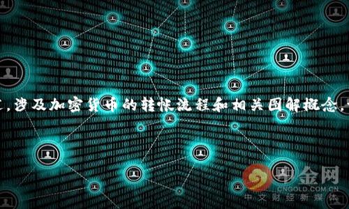 关于“tokenim转帐图”的具体内容并不完全明确，因此我将提供一个概述，涉及加密货币的转帐流程和相关图解概念。请注意，以下内容可能不符合您需求的特定细节，您可以基于此进行调整。

---

2025年必看：Tokenim转账图解，助你轻松掌握加密货币转账技巧！