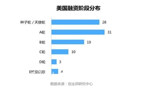 2025必看：Tokenim空投币最新动态与参与指南