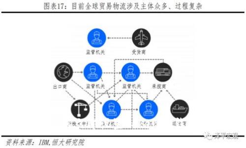 2025必看：如何立即设置Tokenim钱包的多链功能