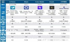 截至目前的信息，Tokenim并不是一个广为人知的应