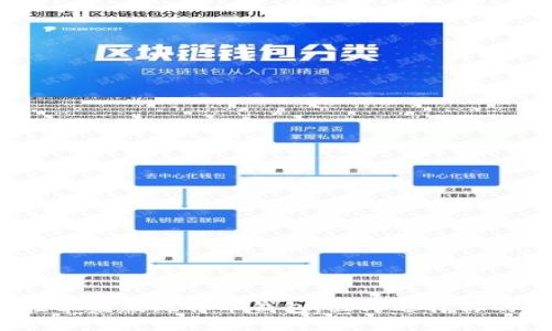 2025必看：5款最佳苹果版比特币钱包，立即选择你的数字资产保护工具