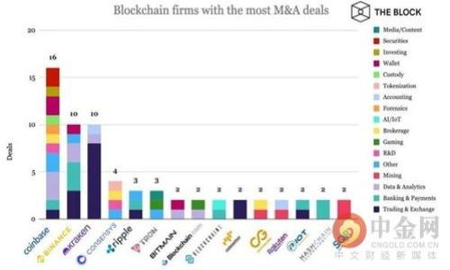 要在Tokenim钱包中添加SHIB（Shiba Inu）代币，您可以按照以下步骤进行操作。这一过程相对简单，但需要确保您正确执行每一步，以便成功添加SHIB代币。示例可能会受到Tokenim钱包的版本和更新的影响，因此您在实际操作中需要留意界面的变化。

第一步：安装并打开Tokenim钱包

首先，您需要确保已在手机上安装Tokenim钱包应用。如果尚未安装，可以在您的应用商店中搜索“Tokenim”并下载安装。安装完成后，打开应用并使用您的账户（如果您已有账户）进行登录，或者创建一个新账户。


第二步：备份您的钱包

在进行任何交易或代币添加之前，务必备份您的钱包。Tokenim钱包会要求您生成一个助记词（通常是12个或24个单词），确保您将这个助记词安全保管。这样的做法可以确保在设备丢失或故障时，您仍然能找回您的资产。


第三步：进入代币管理界面

一旦您成功登录Tokenim钱包，您将看到主界面。在这里，您会有一个名为“资产”或“代币”的选项。在这个模块中，您可以查看当前持有的所有代币。


点击进入后，您可以找到一个“添加代币”或“管理代币”的选项。不同版本可能会有不同的表述，您可以仔细寻找相关选项。


第四步：选择添加SHIB代币

在“添加代币”界面，您可以手动输入SHIB的合约地址，或在系统预设的代币列表中寻找Shiba Inu代币。如果您选择手动输入，请确保您输入的合约地址正确无误，以免添加错误的代币。


第五步：输入代币信息

如果您手动添加，您可能需要输入一些必要的代币信息。包括：
ul
li代币名称：Shiba Inu/li
li代币符号：SHIB/li
li合约地址：您需要从官方渠道获取SHIB的智能合约地址，以保证安全性/li
li小数位数：通常是18/li
/ul
确保所有信息都输入正确，然后确认添加。


第六步：确认添加并查看余额

完成以上步骤后，您应该能够在资产列表中看到SHIB代币的显示。此时，您可以查看您的SHIB余额及其它相关信息。


第七步：安全存储与交易

添加SHIB代币并不意味着您的资产完全安全。务必定期备份钱包，并保持助记词的安全。在进行交易时，请验证交易地址的准确性，以避免任何可能的损失。


额外提示：如何获取SHIB

如果您还没有SHIB代币，您可以通过以下方式获取：
ul
li数字货币交易所：大多数主流交易所如币安（Binance）、火币（Huobi）等都支持SHIB交易，您可以在这些平台上购买后将其转入您的Tokenim钱包。/li
li去中心化交易所（DEX）：您也可以通过如UniSwap等去中心化交易所交换其他代币获取SHIB。在使用DEX时，请务必注意滑点设置。/li
/ul


总结

通过以上步骤，您应该能够顺利在Tokenim钱包中添加SHIB代币。数字货币市场瞬息万变，确保您获取的信息是最新的，以便做出最佳的投资决策。如果您对其他操作或代币有疑问，建议访问Tokenim的官方帮助文档或用户社区以获取更多支持。


常见问题解答

在实际操作中，您可能会遇到一些常见问题，例如合约地址不正确、代币显示不正常等。对此，建议您：
ul
li再次核对SHIB的合约信息/li
li更新钱包应用到最新版本/li
li在用户社区查询是否有相似问题/li
/ul


希望这些步骤能够帮助您顺利地在Tokenim钱包中添加SHIB代币！若有更多问题，欢迎随时咨询。