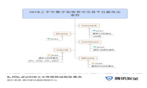 2025必看：如何选择和购买Tokenim冷钱包，保护你的数字资产安全