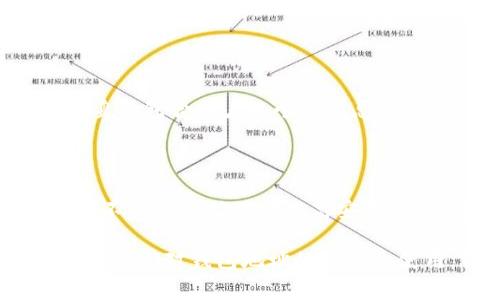 钱包地址（wallet address）是用于接收和发送加密货币的唯一标识符。每个钱包地址都是由一串字母和数字组成，通常是由钱包软件生成的。钱包地址的存在大大简化了加密货币的交易流程，使得用户能够方便地进行资金转移。

### 什么是钱包地址？

钱包地址可以看作是你的银行账户号码，允许其他人将加密货币发送到你的账户。每个钱包地址都是独特的，不同的加密货币有不同格式的钱包地址，例如比特币的钱包地址通常以“1”或“3”开头，而以太坊地址则以“0x”开头。

### 如何获取钱包地址？

获取钱包地址通常很简单。你只需下载一个加密货币钱包应用，创建一个账户，系统会自动生成一个或多个钱包地址供你使用。许多主流加密钱包，如Coinbase、Blockchain.info、MetaMask等，都会提供友好的用户界面，使得生成钱包地址变得轻而易举。

### 钱包地址的类型

1. 热钱包与冷钱包

钱包地址可以分为热钱包和冷钱包。热钱包是指与互联网连接的钱包，方便用户随时使用和交易。而冷钱包则是离线存储的，例如硬件钱包或纸钱包，安全性更高，但使用起来不够方便。因此，根据你的使用需求和安全考虑，可以选择合适类型的钱包。

2. 局部地址与完整地址

在某些情况下，一个钱包可能会生成多个地址。例如，比特币的“HD Wallet”（层级确定性钱包）允许用户通过一个“主地址”生成多个子地址。虽然所有子地址最终都会关联到同一个主地址，但这种设计提高了隐私保护，因为每次交易都可以使用一个不同的地址。

### 钱包地址的安全性

1. 私钥的重要性

与钱包地址密切相关的是私钥。私钥是你访问和控制钱包内资金的凭证。如果有人获得了你的私钥，他们就可以完全控制你的钱包。因此，妥善保管私钥是至关重要的，建议使用硬件钱包或其他安全方式存储私钥，而不是将其保存在网络上。

2. 常见的安全措施

除了保存私钥之外，还有许多其他安全措施可以保护你的钱包地址。例如，使用双重身份验证、定期更换地址、保持软件和设备的最新状态等，都是提升安全性的有效方法。

### 钱包地址的使用场景

1. 交易与转账

钱包地址最直接的用途是进行加密资产的交易。例如，当你想要购买某种加密货币时，通常需要提供你的钱包地址，以便卖方能够将相应的资产转入你的账户。同样，在你出售资产时，也需要提供买方的钱包地址来完成交易。

2. 慈善与捐赠

越来越多的慈善机构开始接受加密货币捐赠，钱包地址为此提供了便利。参与者只需将相应的金额转账至慈善机构提供的钱包地址，无需担心传统金融系统可能存在的繁复程序和高昂手续费。

### 法律与合规问题

1. 合规性挑战

随着加密货币的普及，各国政府对加密交易的监管也在不断加强。用户在使用钱包地址进行交易时，有必要了解相关的法律法规，以确保合规，防止潜在的法律风险。

2. 透明性与追踪性

尽管加密货币的交易提供了一定程度的匿名性，但实际交易是可以被追踪的。每个节点都记录在区块链上，因此尽管钱包地址本身不包含用户的个人信息，但通过分析区块链数据，相关执法机构还是有可能追踪到交易的源头和去向。

### 结论

钱包地址是加密货币交易中不可或缺的一部分，它为用户提供了方便、安全的资金管理途径。了解钱包地址的生成、类型及安全性不仅能帮助用户提高安全意识，也能在日常使用中减少潜在的风险。无论你是加密货币的投资者还是普通用户，掌握钱包地址的基本知识都是相当必要的。 

在发展的过程中，随着新技术的不断涌现，相信钱包地址的使用场景会不断扩展。未来，可能会有更多创新的应用出现，进一步改变我们对钱包地址的理解和使用。保持对相关知识的学习和更新，将成为每一个加密货币用户的一项重要任务。