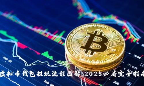 虚拟币钱包提现流程图解：2025必看完全指南