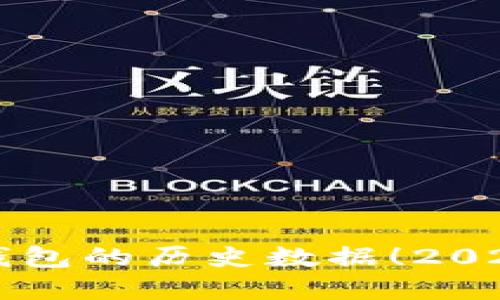 立即揭秘比特币钱包的历史数据！2025必看的投资指南