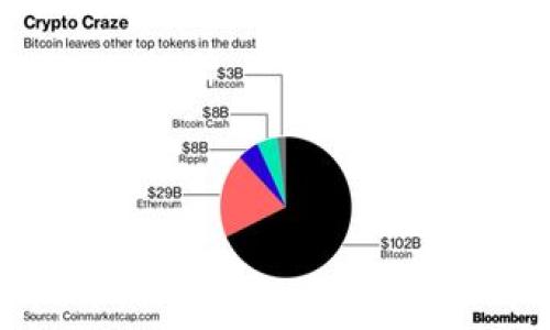 要在苹果设备上下载TokenTokenim钱包，您可以按照以下步骤操作：

### 下载TokenTokenim钱包的步骤

1. **打开App Store**  
   在您的iPhone或iPad上，找到并打开“App Store”应用。您可以通过主屏幕上的图标找到它。

2. **搜索应用**  
   在App Store的底部，您会看到一个“搜索”选项，点击它。在搜索框中输入“TokenTokenim”，然后点击键盘上的搜索按钮。

3. **找到并选择应用**  
   在搜索结果中找到“TokenTokenim 钱包”应用，点击它以查看应用的详细信息。

4. **下载应用**  
   在应用的详细信息页面上，您会看到一个“获取”按钮（如果这是一个免费的应用），或者是显示价格的按钮（如果是付费的应用）。点击该按钮，系统会提示您输入Apple ID密码或使用指纹/面容识别确认下载。

5. **等待下载完成**  
   一旦您确认后，应用将开始下载。在此期间，您可以看到下载进度条。下载完成后，应用图标将出现在您的主屏幕上。

6. **打开应用并设置**  
   下载完成后，点击应用图标打开TokenTokenim钱包。按照屏幕上的说明进行初始设置，这可能包括创建新钱包或导入现有钱包。

### 注意事项
- 确保您的设备运行的是最新版本的iOS，以避免下载和使用过程中出现兼容性问题。
- TokenTokenim钱包可能需要您提供一些个人信息进行注册或验证，请务必保护好您的数据。
- 下载应用前，请查看用户评价和评分，以确保这是一个安全可靠的钱包应用。

通过以上步骤，您就可以顺利地在您的苹果设备上下载并使用TokenTokenim钱包。