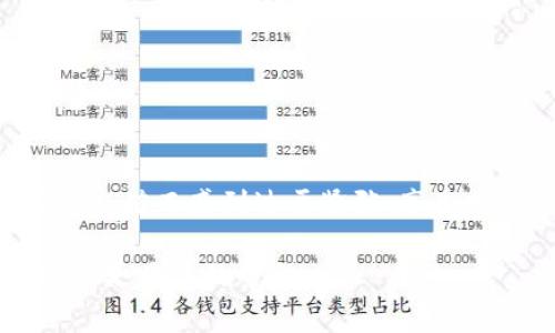 如何充值Tokenim矿费：完整指南

在如今数字货币的世界中，矿业不仅仅是技术专家的游戏，越来越多的普通用户也开始参与进来。Tokenim作为一个逐渐受到用户欢迎的挖矿平台，其矿费充值方法备受关注。随着数字资产的不断发展，许多新手用户可能会对怎样充矿费感到困惑。本文将为您提供一个详细的指导，帮助您顺利完成Tokenim矿费充值。

了解Tokenim矿费的基本概念

首先，我们需要了解什么是矿费，以及在Tokenim中其具体的作用。矿费是用户在进行挖矿活动时需要支付的费用，这一费用主要用于维护网络的正常运行，支付给矿工计算和验证交易所需的成本。用户在进行挖矿之前，必须为其账户充值以支付这些矿费。因此，了解矿费的构成及其在挖矿过程中的重要性，对用户更好地使用Tokenim至关重要。

Tokenim矿费充值的步骤

现在，让我们一步一步地分析如何为Tokenim的矿费进行充值。

h41. 创建Tokenim账户/h4
如果您尚未注册Tokenim账户，您需要先访问其官方网站进行注册。填写必要的个人信息并完成身份验证。请注意，为确保账户安全，您应使用强密码并启用双因素认证（2FA）。

h42. 登录账户/h4
注册后，使用您的用户名和密码登录Tokenim账户。在登录界面时，请确保您的网络连接稳定，以避免因网络问题导致的多次登录失败。

h43. 访问充值页面/h4
登录后，找到“充值”或“账户资金”选项。通常这些选项可以在页面的顶部菜单中找到。点击进入后，您将看到关于矿费充值的详细信息及其不同支付方式。

h44. 选择支付方式/h4
Tokenim支持多种充值方式，包括银行卡、信用卡以及数字货币转账。选择适合自己的付款方式。如果您选择使用数字货币进行充值，确保您了解相关交易手续费。

h45. 输入充值金额/h4
在选择支付方式后，您需要输入您想要充值的矿费金额。请注意，矿费的标准可能会根据市场波动而改变，因此建议您在充值前查看最新的矿费标准。

h46. 确认支付信息/h4
输入金额后，系统会显示您即将支付的费用以及总金额。在确认信息无误后，点击“确认支付”按钮。

h47. 完成支付/h4
根据所选择的支付方式，您将被重定向到相应的支付平台。按照指示完成支付步骤。通常情况下，支付完成后，您将会收到一封确认邮件。

注意事项

在进行Tokenim矿费充值时，有几个注意事项需要牢记：

ul
    li确认账户安全：确保您的账户没有被第三方非法访问。定期更改密码，并开启双因素认证。/li
    li了解市场动态：矿费会根据市场供需变化，时刻关注市场变化以制定最佳充值时机。/li
    li选择合适的支付方式：不同支付方式的手续费可能差异较大，根据个人情况选择最经济的方式。/li
    li保持充值记录：无论是数字货币还是法币充值，请记录每一次交易，以备后续查账使用。/li
/ul

总结

通过本指南，您应该能够顺利完成Tokenim矿费的充值活动。挖矿是一项需要耐心和策略的长期投资，因此在选择入场和充值时，务必谨慎考虑。不过，不要因为充值而感到过于紧张，享受挖矿过程的乐趣，关注社区动态，参与讨论，相信您会从中获得丰富的经验与收益。

希望您在Tokenim的挖矿之旅中，一切顺利，实现自己的资产增值目标！如有任何疑问，建议您前往Tokenim的官方网站或与客服团队进行联系，他们将为您提供更具体的帮助。