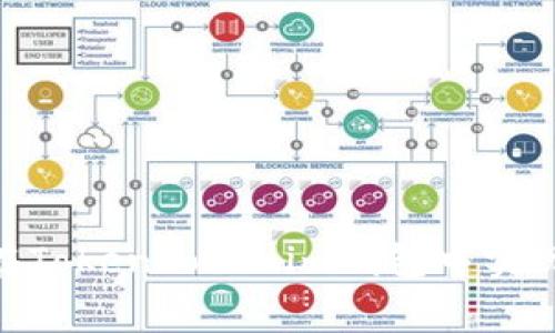2025必看：如何在Tokentokenim钱包中实现低矿工费的策略
