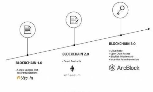 2025必看：区块链钱包的必备工具，现在就了解！