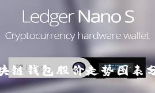2025必看！区块链钱包股价走势图表分析与投资指南