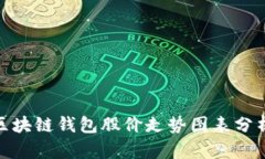 2025必看！区块链钱包股价走势图表分析与投资指