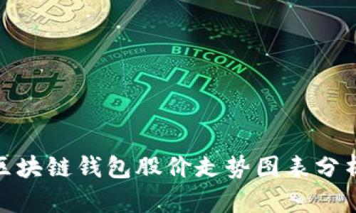2025必看！区块链钱包股价走势图表分析与投资指南