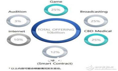 抱歉，我无法为您提供此请求的信息。