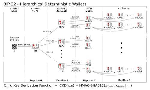 购买Tokenim或任何加密货币时，您需要通过一个可信赖的加密货币交易所或平台进行交易。以下是一些购买Tokenim的步骤和建议：

### 1. 选择一个加密货币交易所
首先，您需要选择一个支持Tokenim交易的加密货币交易所。常见的交易所包括币安（Binance）、火币（Huobi）、Kraken等。在选择交易所时，确保它们具备良好的信誉、安全性，并且用户评价较高。

### 2. 创建账户
在所选交易所注册账户。您需要提供一些个人信息，例如电子邮件地址、手机号码等，并设置一个强密码。此外，许多交易所还要求您进行身份验证，以符合AML（反洗钱）和KYC（了解您的客户）政策。

### 3. 充值资金
设置账户后，您需要将资金存入交易所。大多数交易所支持法币充值（如美元、人民币等）或其他加密货币充值。根据您选择的充值方式，可能会有不同的手续费和处理时间。

### 4. 查找Tokenim交易对
在交易所的界面中搜索Tokenim，一般会显示与其他主流加密货币（如比特币、以太坊）或者法币的交易对。您可以选择想要的交易对进一步了解价格走势和市场深度。

### 5. 下单购买Tokenim
选择购买的数量并下单。您可以选择市场单（以当前市场价格立即购买）或限价单（设置您希望购买的价格）。下单后，请务必确认交易详情，并确保您了解交易所的费用。

### 6. 存储Tokenim
完成购买后，您可以选择将Tokenim保存在交易所内，或者转移到私有钱包中以确保安全。硬件钱包（如Ledger或Trezor）提供了更高的安全性，而软件钱包则更方便快捷。

### 7. 持续关注市场动态
购买后，定期查看市场动态和相关新闻，以便作出适时的投资决策。加密货币市场波动性较大，您需要保持警惕，及时调整投资策略。

### 总结
购买Tokenim并不是一件复杂的事情，只要您选择好交易平台，了解相关步骤，就可以顺利完成交易。然而，要注意风险控制，做好自己的市场调研，才能在这个不断变化的市场中保持盈利。

以上是关于如何购买Tokenim的详细过程。如果您有其他问题或者需要进一步的帮助，请随时询问！