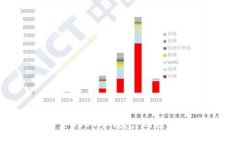 2025必看：轻松设置USDT冷钱包，现在就保护你的数