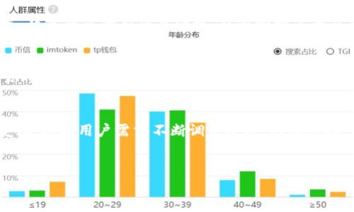 上币是指将一种新开发的加密货币或代币在区块链交易所上线，以便用户能够进行交易和投资。TokenIM作为一种去中心化钱包应用，通常能支持多种加密货币的管理与转账。在这里，我们将详细探讨TokenIM如何上币的过程、所需步骤及注意事项。

什么是TokenIM？
TokenIM是一款去中心化的数字资产钱包，专注于提供安全、便捷的数字货币管理服务。它支持多种主流加密货币，用户可以通过TokenIM进行资产的存储、转账和交易。此外，TokenIM还提供了丰富的功能，如DApp浏览、交易数据分析等，受到越来越多加密货币用户的青睐。

上币的必要性
无论是项目方还是投资者，上币都是极其重要的一步。对于项目方来说，上币可以使其代币获得更大的曝光率和流动性；而对投资者而言，上币则意味着能够进入一个新的投资机会。因此，了解如何在TokenIM上币对于任何代币项目的开发团队都是至关重要的。

TokenIM上币的步骤
在TokenIM上币的过程中，项目方需要遵循一系列的步骤，从准备工作到最终上线，以下是详细的步骤说明：

第一步：准备工作
项目方首先需要对自身代币的技术细节和市场状况进行深入的调研和分析。这包括明确代币的总供应量、发行价格、流通机制等。此外，团队还需要准备好相关的法律合规文件，以确保项目符合监管要求。

第二步：选择合适的交易所
TokenIM支持多种去中心化交易所（DEX）和中心化交易所（CEX）。项目方需要根据自身代币的特点选择合适的交易所进行上币。通常来说，如果想要获得更多的流动性和用户基础，选择一些知名度较高的交易所会更加有利。

第三步：提交申请
选择好交易所后，项目方需要填写上币申请表格。这些申请表通常包括项目介绍、团队背景、代币经济模型、市场推广计划等多项内容。在此过程中，项目方要确保信息的准确性和完整性，以提高申请的通过率。

第四步：审核与评估
申请提交后，交易所会对项目进行审核。这一过程可能会涉及技术审计、合规检查等多个环节。对于一些知名交易所，审核可能更加严格，因此项目方需要做好准备迎接各类问题。一般来说，交易所会在审核完成后通知项目方申请结果。

第五步：上市准备
一旦审核通过，项目方需要与交易所进行进一步的沟通，以安排上市的具体时间。一些交易所可能会要求项目方在上市前进行市场推广或社区宣传，以提高代币在上线后的交易活跃度。此外，项目方也可以通过举办AMA活动来增强用户对项目的信任感。

第六步：正式上线
在正式上线的日子，项目方需要确保一切技术流程的顺畅运行，以便用户可以顺利地进行交易。在这个阶段，团队需要保持关注，一旦出现任何技术问题，团队要能够迅速采取措施进行解决。同时，项目方还应积极与用户互动，收集反馈，以便于后续项目。

第七步：持续维护
代币在交易所上市并不意味着项目就此结束。项目方需要持续关注市场动态和用户反馈，及时进行项目的更新和。此外，良好的社区建设是维持项目长期健康发展的关键，项目方需要与用户保持密切联系，建立良好的信任关系。

总结与展望
通过以上步骤，可以看到TokenIM上币的流程并不是一蹴而就的，而是需要项目方投入大量时间与精力。随着加密市场的不断发展，越来越多的新项目涌现，能够顺利上币并获得用户认可的项目往往具备更强的技术实力和市场操作能力。

加密市场的挑战与机遇
尽管上币的过程重要，但更重要的是项目方如何在竞争激烈的市场中生存与发展。以TokenIM为例，作为一个支持多种代币和交易的去中心化钱包，它正面临着日益增加的竞争压力。项目方不仅要提供优秀的技术支持，还需要在社区运营、产品推广等多方面发力，以确保其代币能够在市场中脱颖而出。

最后的建议
总而言之，TokenIM上币是一个复杂的过程，充满了挑战和机遇。项目方需要进行充分的准备，选择合适的交易所，及时响应市场变化，根据用户需求不断调整改进。只有这样，才能在快速变化的加密币市场中立于不败之地。

TokenIM, 上币流程, 加密货币, 去中心化钱包/guanjianci
2025必看：如何在TokenIM上币，全面解析流程与策略