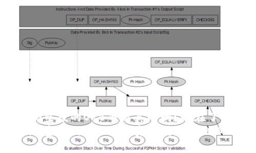 Tokenim空投的OKB币是真的吗？现在了解一下！
Tokenim空投的OKB币是真的吗？2025必看